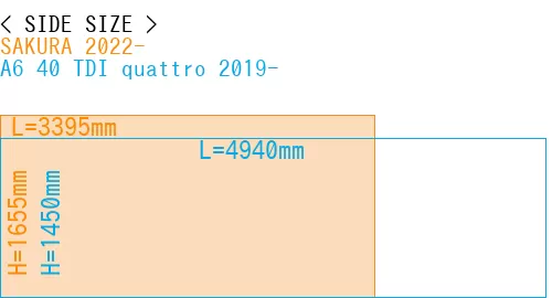 #SAKURA 2022- + A6 40 TDI quattro 2019-